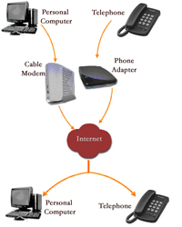VoIP SOLUTIONS